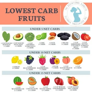 Lowest-Carb-Fruits for smoothie diet